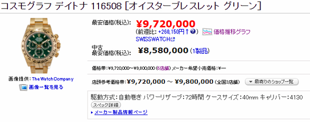 【Rolex_ODF】デイトナ Ref.116508 グリーン文字盤は 4 年で 3.86倍(約 8,700,000円)前後価格が上昇した人気モデル